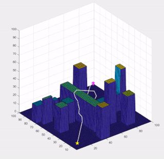 Adaptively Dynamic RRT*-Connect: Path Planning for UAVs Against Dynamic Obstacles