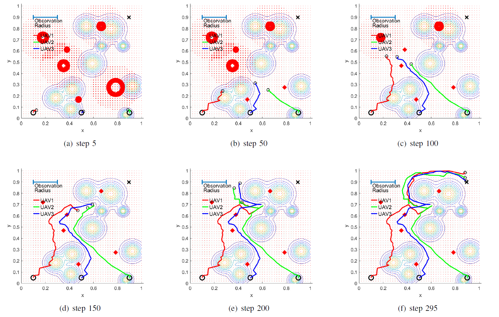 Multi-UAV Mobile Edge Computing and Path Planning Platform Based on Reinforcement Learning